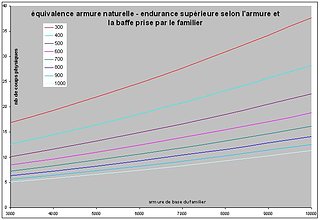 Cliquez sur l'image pour la voir en taille relle

Nom : armure nat.JPG
Taille : 711x489
Poids : 42,8 Ko
ID : 18521