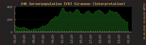 lotro-population-sirannon.png lotro-population-sirannon.png