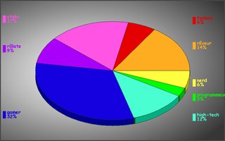 Cliquez sur l'image pour la voir en taille relle

Nom : diagramme.php.png
Taille : 800x500
Poids : 53,8 Ko
ID : 68631