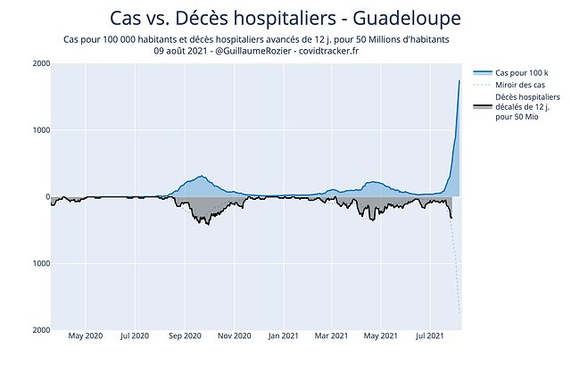 comparaison_cas_dc_Guadeloupe.jpg comparaison_cas_dc_Guadeloupe.jpg