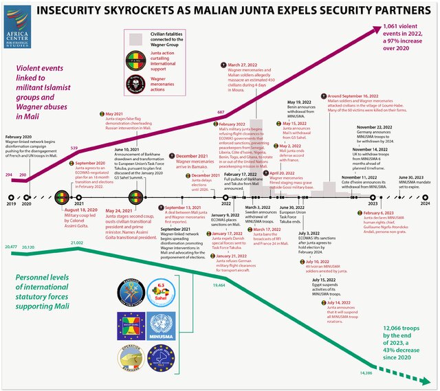 Mali_junta_timeline_2019-2023_hi-res2.png Mali_junta_timeline_2019-2023_hi-res2.png
