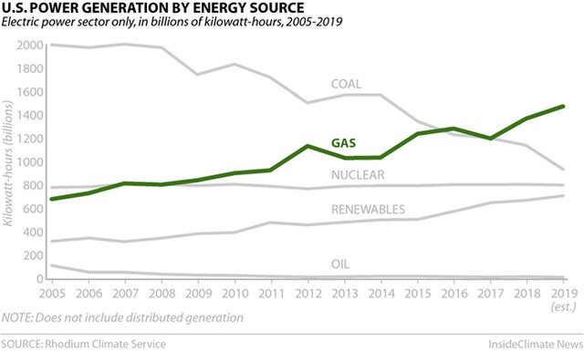2020EmissionsReportChart3.png