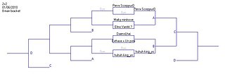 Cliquez sur l'image pour la voir en taille relle

Nom : 2v22ndstart.JPG
Taille : 851x278
Poids : 20,2 Ko
ID : 104551