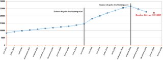 Cliquez sur l'image pour la voir en taille relle

Nom : Nombre d'les possdes par les rsidents.PNG
Taille : 1118x412
Poids : 21,4 Ko
ID : 65071