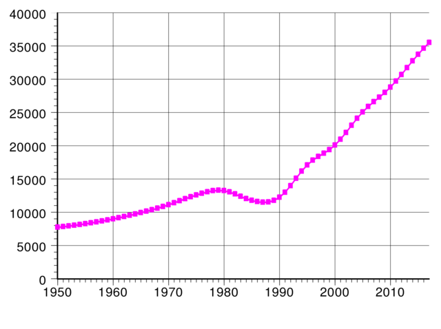 langfr-1920px-Afghanistan_demography.svg.png