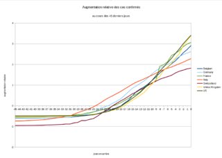 Cliquez sur l'image pour la voir en taille relle

Nom : augmentations_relatives.png
Taille : 1129x803
Poids : 75,7 Ko
ID : 647281