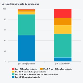 Screenshot_2020-07-01 Dix graphiques qui illustrent les inégalités en France(1).png Screenshot_2020-07-01 Dix graphiques qui illustrent les inégalités en France(1).png