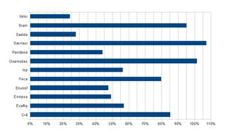 181;200 progression.png