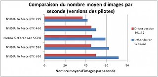 Cliquez sur l'image pour la voir en taille relle

Nom : Framerate-Comp-FR-590x289.jpg
Taille : 590x289
Poids : 36,1 Ko
ID : 171491