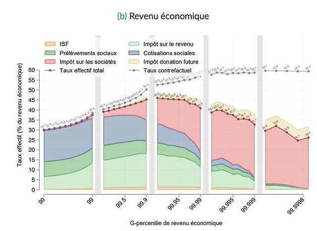 860_sc_ipp-revenu-economique.jpg