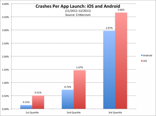 app-crashes1-1024x761.png