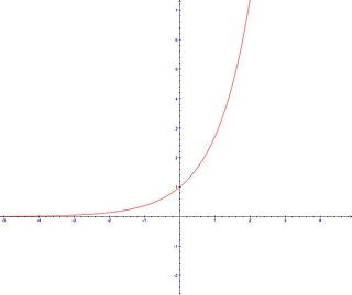 Cliquez sur l'image pour la voir en taille relle

Nom : 700px-Courbe_de_la_fonction_exponentielle.jpg
Taille : 700x588
Poids : 17,3 Ko
ID : 79212