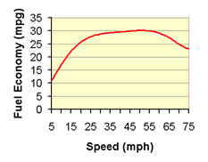 fegov_graph.gif fegov_graph.gif