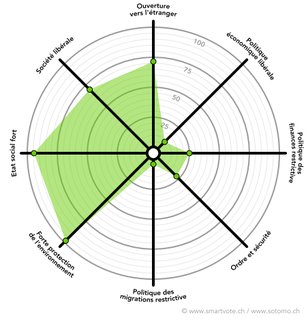 Les Verts genevois.png Les Verts genevois.png