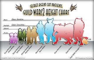 Cliquez sur l'image pour la voir en taille relle

Nom : height-chart21.jpg
Taille : 1851x1188
Poids : 316,1 Ko
ID : 156042