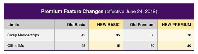 premium features changes.jpg