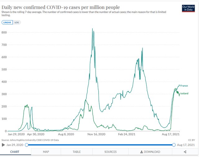 Covid Islande.png