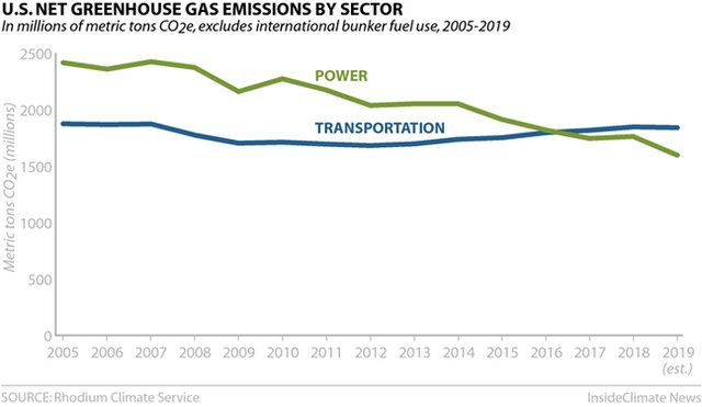 2020EmissionsReportChart4.png