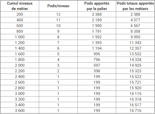 1471388911-tableau-pods-metiers.png 1471388911-tableau-pods-metiers.png
