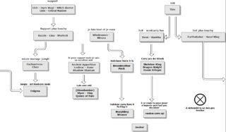 flowchart dota2.PNG