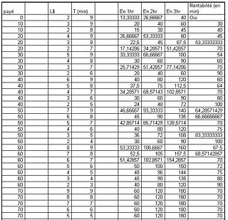 Cliquez sur l'image pour la voir en taille relle

Nom : tableau gain 2.jpg
Taille : 626x604
Poids : 109,2 Ko
ID : 8272