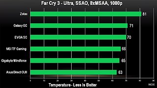 Cliquez sur l'image pour la voir en taille relle

Nom : tempgtx760.jpg
Taille : 1366x768
Poids : 144,9 Ko
ID : 249372