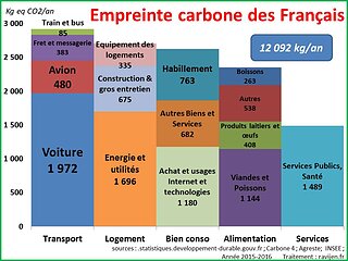 empreinte_FR_2016_graphe.jpg