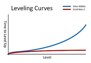 Cliquez sur l'image pour la voir en taille relle

Nom : UpdatedLevelCurve.jpg
Taille : 1099x760
Poids : 46,6 Ko
ID : 125282