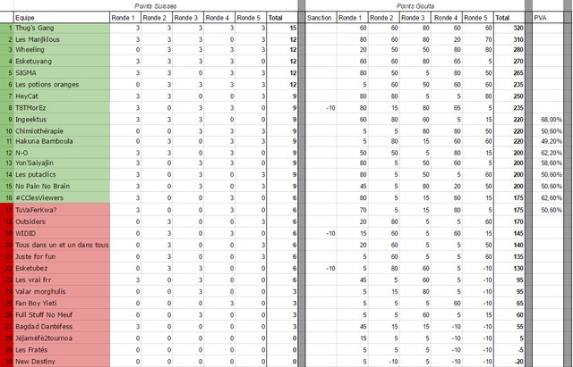 1481107101-classement-finale-2-0.png