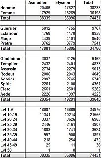 Cliquez sur l'image pour la voir en taille relle

Nom : aion_stats.jpg
Taille : 341x529
Poids : 50,4 Ko
ID : 88513