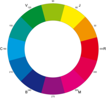 220px-CYM_color_wheel.png 220px-CYM_color_wheel.png