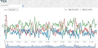 Cliquez sur l'image pour la voir en taille r�elle

Nom : tick.JPG
Taille : 905x441
Poids : 61,6 Ko
ID : 217923