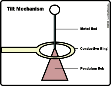 pinball-machine-pendulum.gif pinball-machine-pendulum.gif
