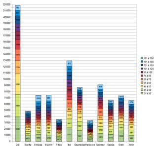 repartition 14-01-11 a.png