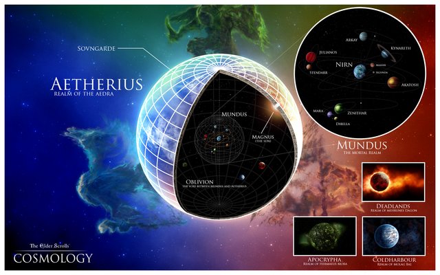 the_elder_scrolls__cosmology_by_okiir-d757i0g.png