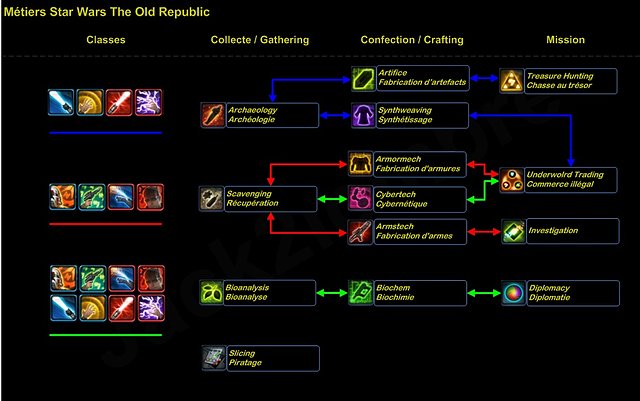 swtor-craft.jpg