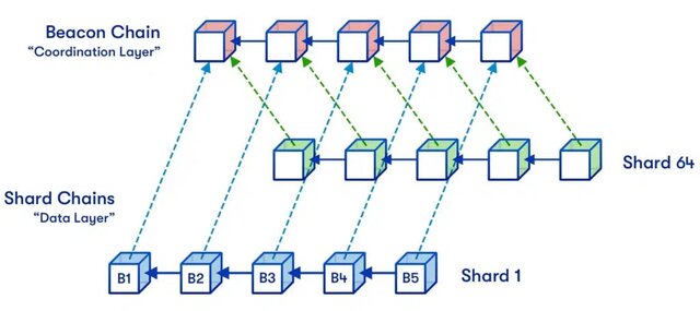 Schema-sharding-1024x456.jpg.webp