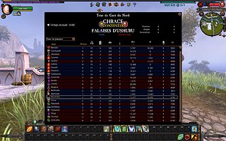 Cliquez sur l'image pour la voir en taille relle

Nom : Myrmidia PVP.jpg
Taille : 1680x1050
Poids : 477,2 Ko
ID : 57563