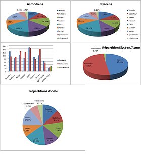 Cliquez sur l'image pour la voir en taille relle

Nom : rpartition.jpg
Taille : 985x1105
Poids : 91,0 Ko
ID : 83663