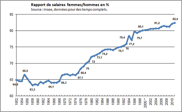 evol_rapport_salaires_hofe2.png