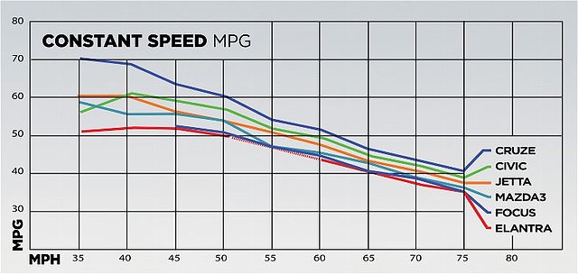 7552d1347734584-speed-vs-mpg-graph-40-mpg-comparison-constant-speed-chart.jpg