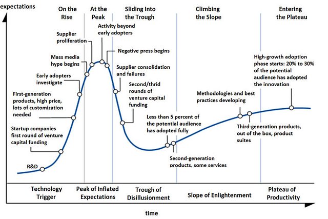 cycle-du-hype-750x500.jpg