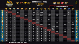 duos_championnat_1_4.png duos_championnat_1_4.png