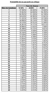 Cliquez sur l'image pour la voir en taille relle

Nom : Probabilt.jpg
Taille : 418x771
Poids : 97,8 Ko
ID : 88793