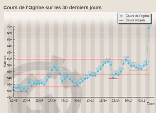 Cliquez sur l'image pour la voir en taille relle

Nom : coursog.png
Taille : 626x452
Poids : 154,5 Ko
ID : 208204