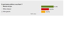 Sondage sur le post(e) de Nasri.jpg