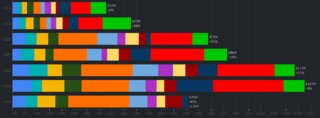 Cliquez sur l'image pour la voir en taille relle

Nom : 2024-10-18 22_51_08-Star Citizen Funding Dashboard _ Tableau Public  Mozilla Firefox.png
Taille : 1248x460
Poids : 39,1 Ko
ID : 732314