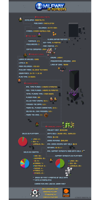 HalfwayInPixelsFinal005.png HalfwayInPixelsFinal005.png