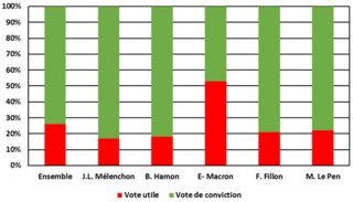 Cliquez sur l'image pour la voir en taille relle

Nom : vote-utile-prsidentielles-2017.png
Taille : 623x356
Poids : 30,9 Ko
ID : 283134