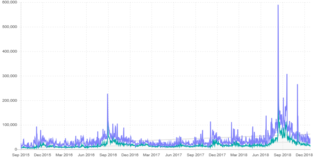 Cliquez sur l'image pour la voir en taille relle

Nom : 28513055-3b5d-46e8-8372-8921d68add22_chart.png
Taille : 846x423
Poids : 73,3 Ko
ID : 616834